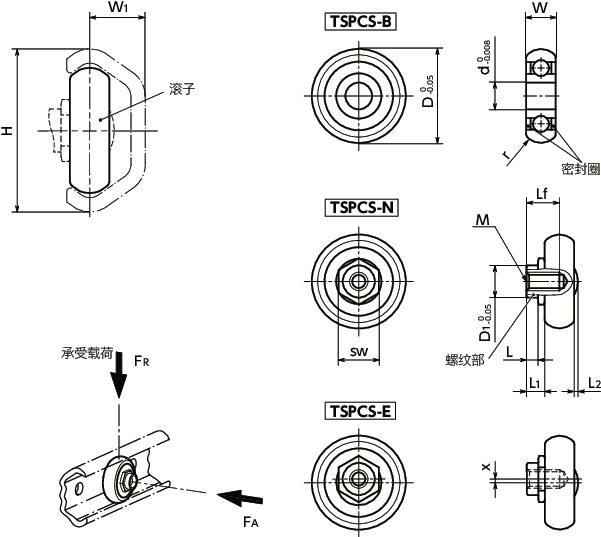 TSPCS凸轮滚子 - 不锈钢制寸法図