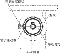 GN291N-R1-SCR引动器