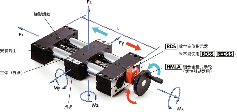 GN491-30引动器-双管型