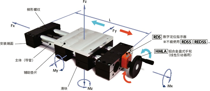 GN492-30引动器-双管型