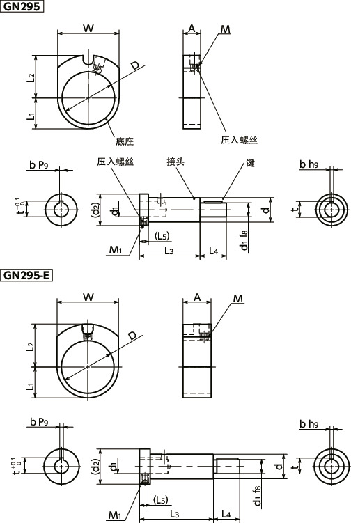 GN295指示器安装套件