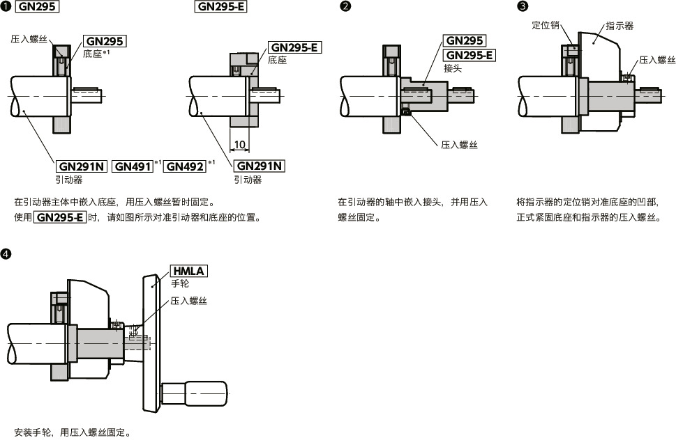 GN295指示器安装套件