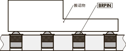 BRPIN-N球形滚子（柱塞型）