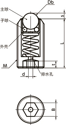 BRPSS-N球形滚子（柱塞型）寸法図
