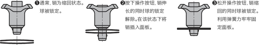 PTBLS球型锁销 - 行程型