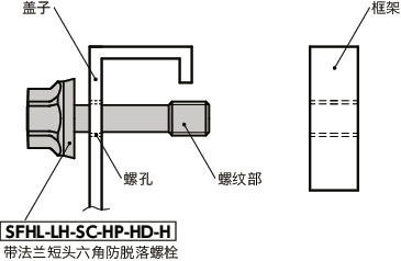 SFHL-LH-SC-HP-HD-H带法兰短头六角防脱落螺栓 - 卫生型设计