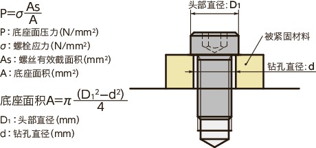 SLH-SD内六角短头小头螺栓