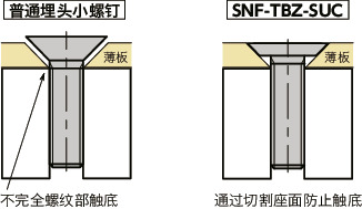 SNF-TBZ-SUC十字槽埋头小螺钉（薄板固定用）