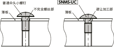 SNMS-UC十字槽伞头小螺钉（薄板固定用）