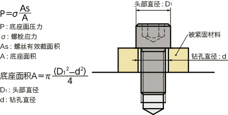 SNSS-SD(INCH)内六角小头螺栓（英制螺纹）