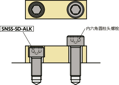 SNSS-SD-ALK内六角小头螺栓（带尼龙熔敷）