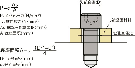 SNSS-SD-FC内六角小头螺栓（氟涂层）