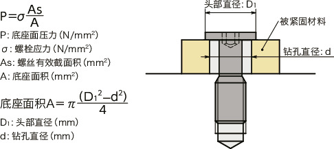 SSCHS-SD内六角极短头小头防脱落螺钉