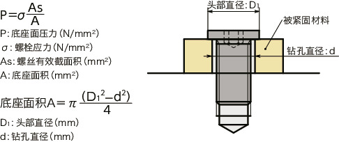 SSHS-SD-ALK内六角极短头小头螺栓（带尼龙熔敷）
