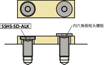 SSHS-SD-ALK内六角极短头小头螺栓（带尼龙熔敷）