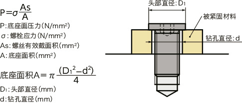 SSHS-SD-FC内六角极短头小头螺栓（氟涂层）