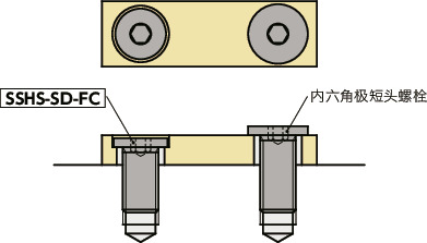 SSHS-SD-FC内六角极短头小头螺栓（氟涂层）