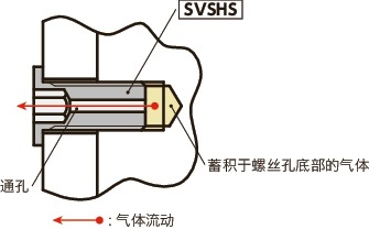 SVSHS内六角极短头螺栓（通孔型）