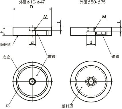 JDK-ND带座磁铁寸法図