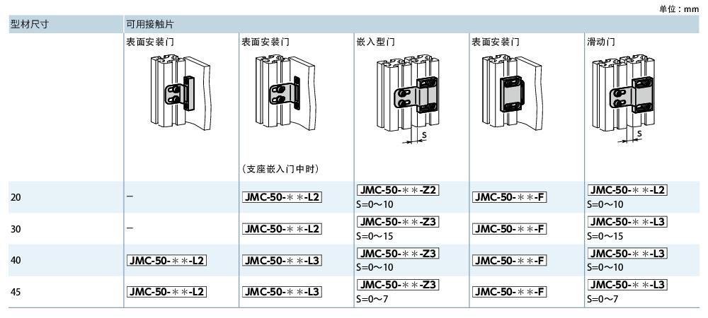 JMC磁性门扣
