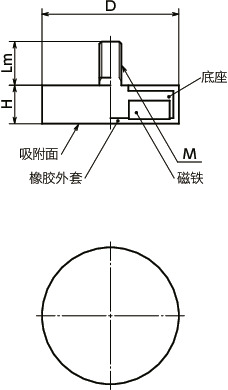 JRM-ND带座磁铁 - 橡胶外套型寸法図