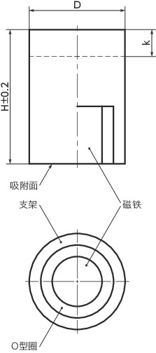 JST-ND带座磁铁寸法図