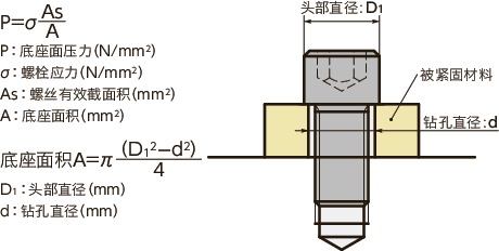 SNSS-SD内六角小头螺栓