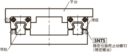 SNTS-FP精密仪器用止动螺钉（精密螺丝）