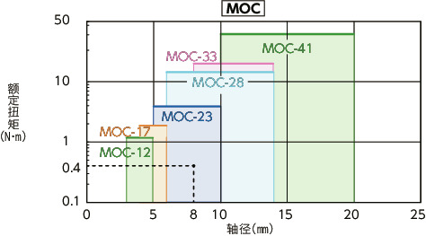 MOC/MOC-C_C挠性联轴器 - 十字滑块型