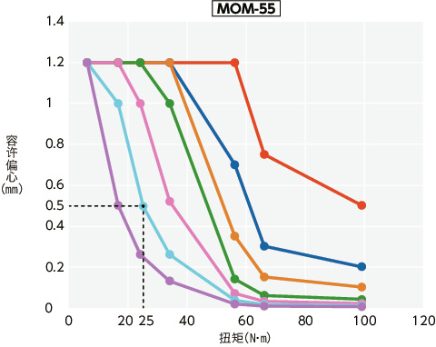 MOM/MOM-C/MOM-K/MOM-CK_T技术数据
