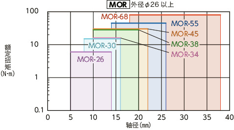 MOR/MOR-C/MOR-K/MOR-CK_C挠性联轴器 - 十字滑块型