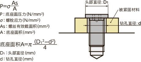 SSH-SD-EL内六角极短头小头螺栓