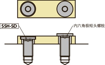SSH-SD内六角极短头小头螺栓