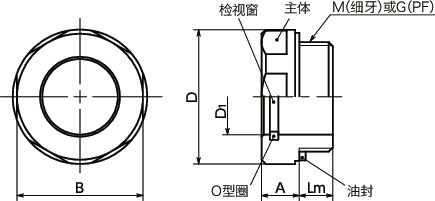 QLGAH-B油位窗寸法図