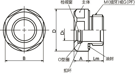 QLGSH-B油位窗寸法図
