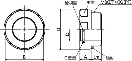 QLNAL-B油位窗寸法図