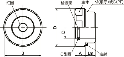 QLNAL-C油位窗寸法図