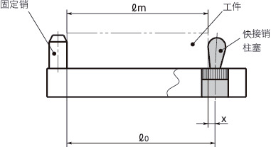 PQC-K快接销柱塞