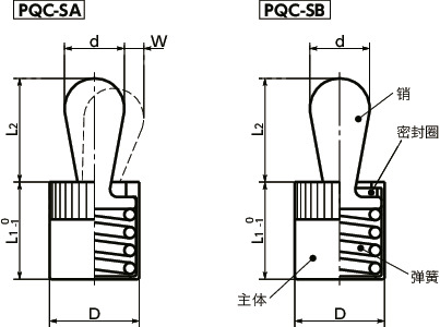 PQC快接销柱塞寸法図