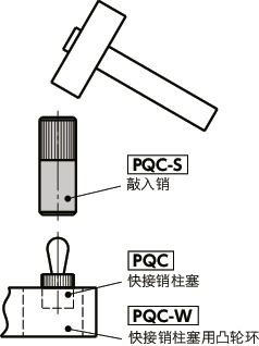 PQC-W快接销柱塞用凸轮环