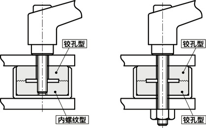 LXPS锯齿锁紧（不锈钢制）