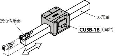 CUSB-1B快速定位托架 - 方形轴用 - 单按钮型