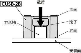 CUSB-2B快速定位托架 - 方形轴用 - 双按钮型
