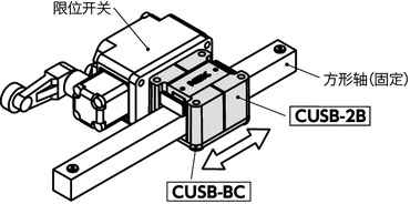CUSB-2B快速定位托架 - 方形轴用 - 双按钮型