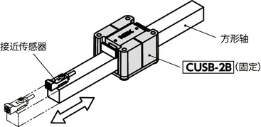 CUSB-2B快速定位托架 - 方形轴用 - 双按钮型