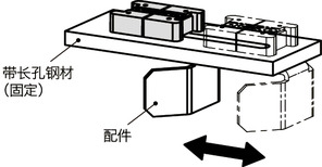 CUSH-2B快速定位托架 - 带长孔钢材用 - 双按钮型