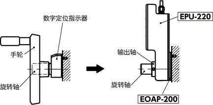 EOAP-200辅助垫片