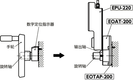 EOTAP-200扭矩放大器用辅助垫片