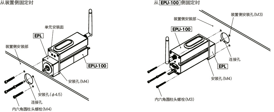 EPL锁定适配器