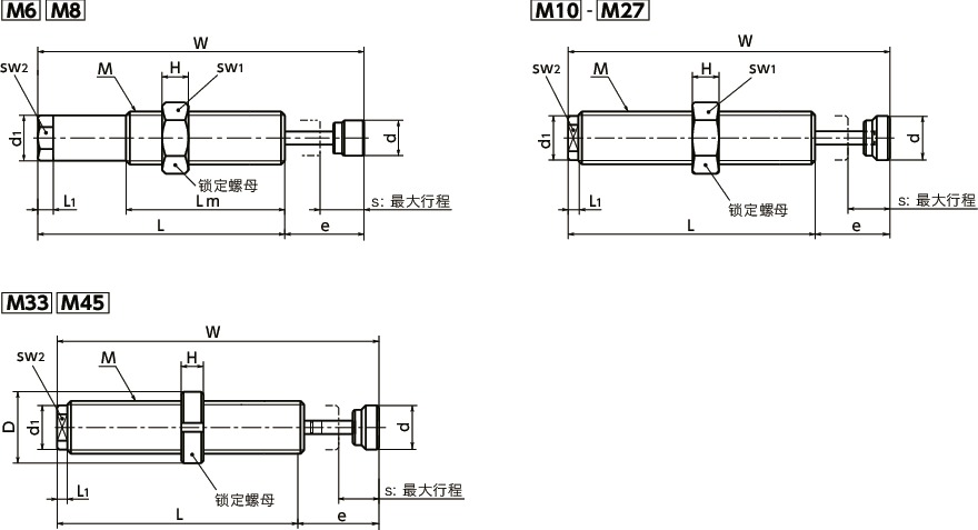 APS-AKS高性能缓冲器（冲击吸收器）-长寿命、高能量吸收型寸法図